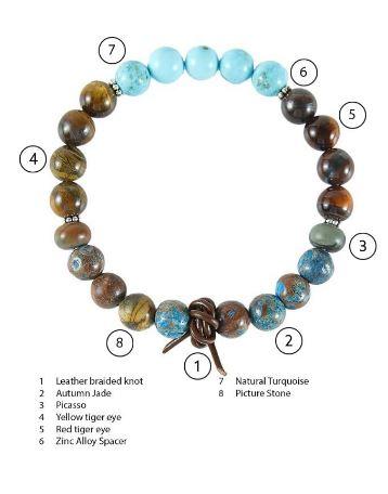 Naturstein-Armband-Set